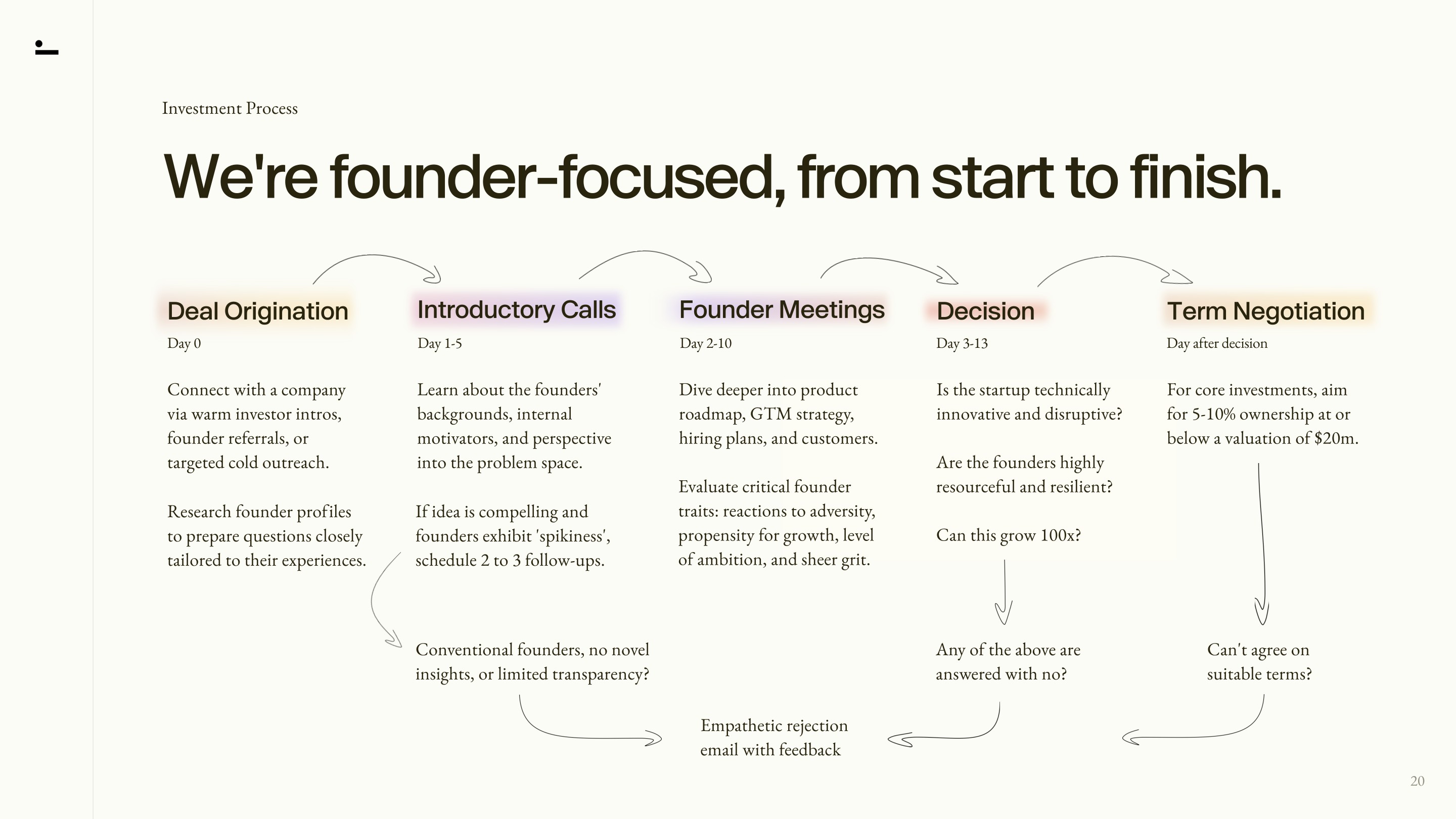 Slide 6 of the Horizon Fund II deck