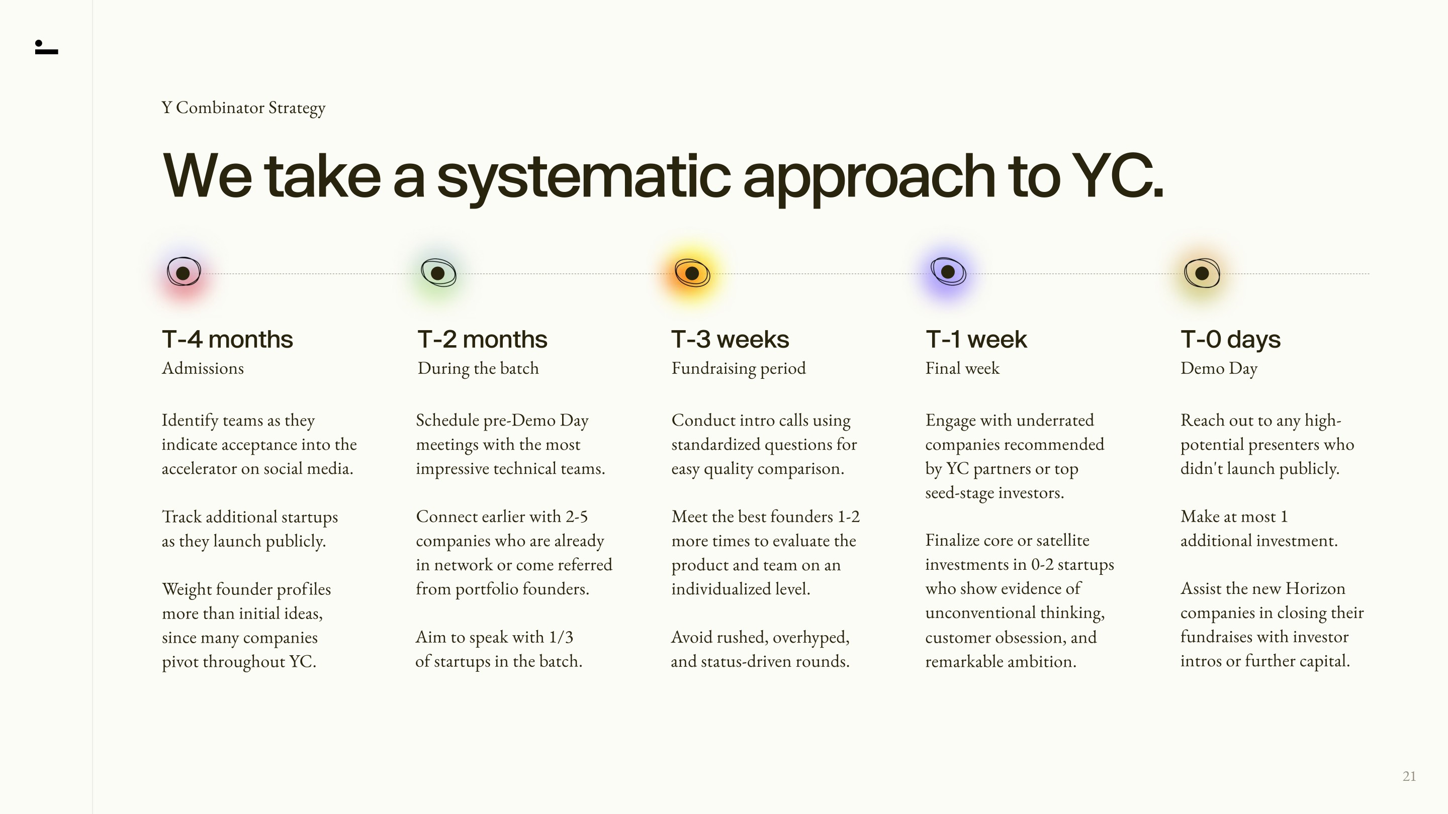 Slide 7 of the Horizon Fund II deck