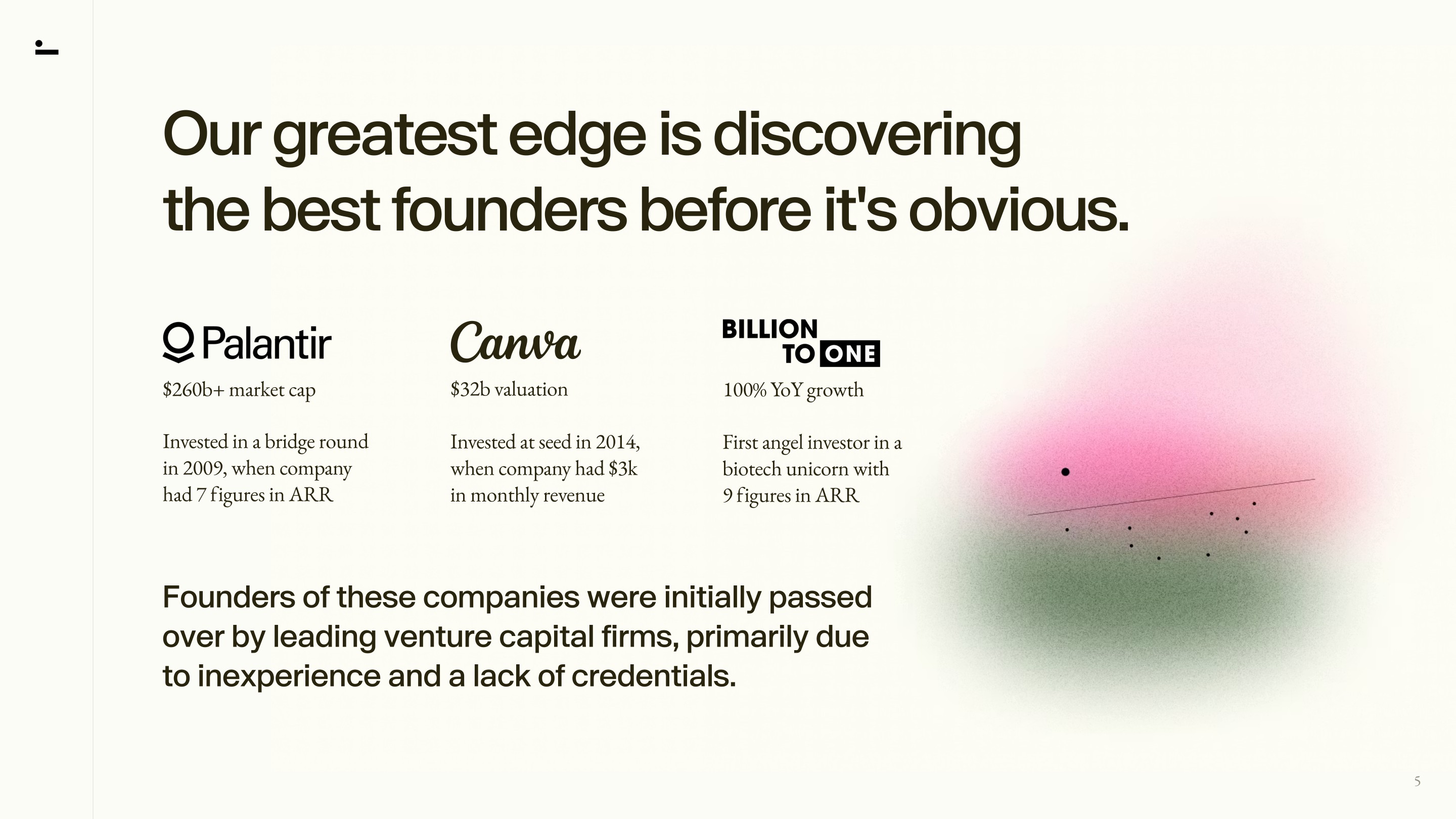 Slide 4 of the Horizon Fund II deck